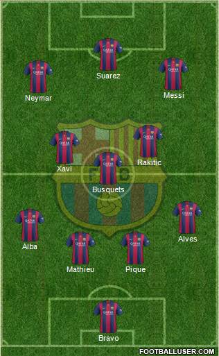 F.C. Barcelona Formation 2015