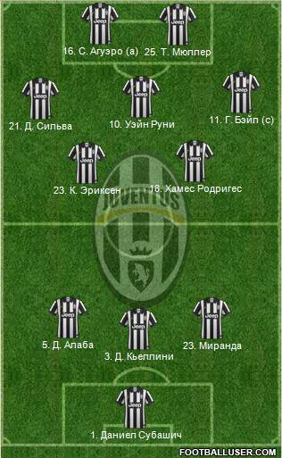 Juventus Formation 2015