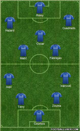 Chelsea Formation 2015