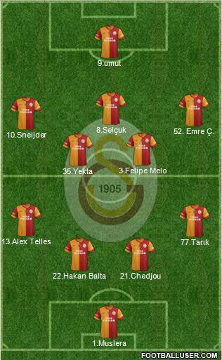 Galatasaray SK Formation 2015