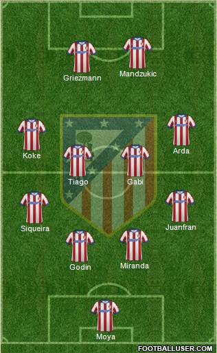 C. Atlético Madrid S.A.D. Formation 2015