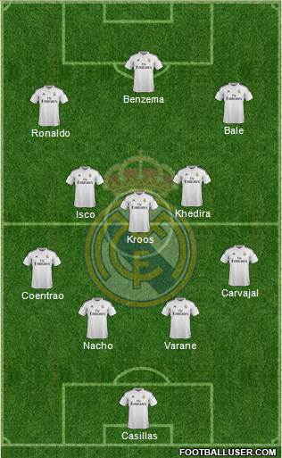 Real Madrid C.F. Formation 2015