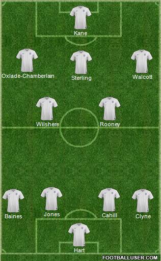 England Formation 2015