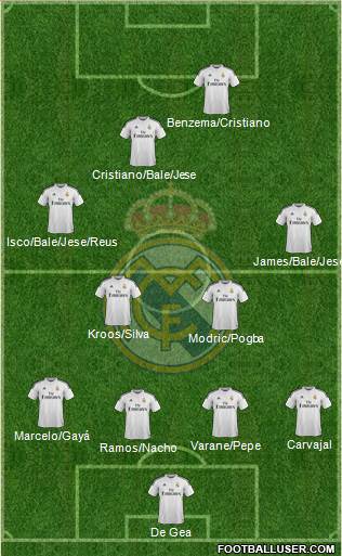 Real Madrid C.F. Formation 2015