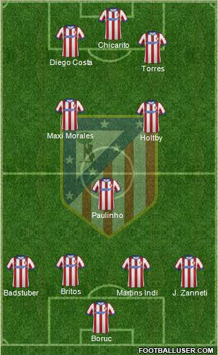 Atlético Madrid B Formation 2015
