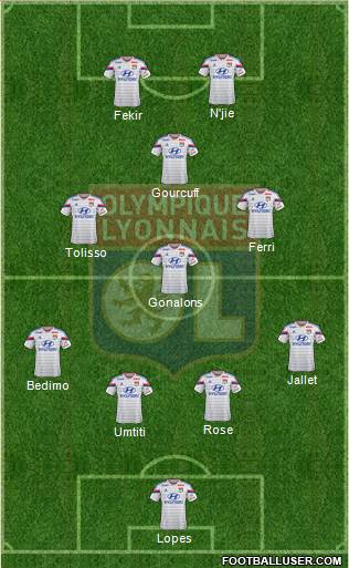 Olympique Lyonnais Formation 2015