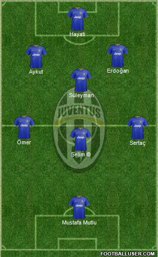 Juventus Formation 2015