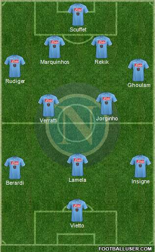 Napoli Formation 2015