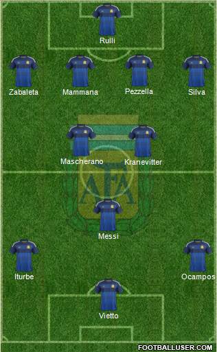 Argentina Formation 2015