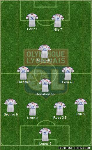 Olympique Lyonnais Formation 2015