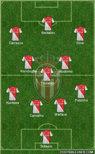 AS Monaco FC Formation 2015