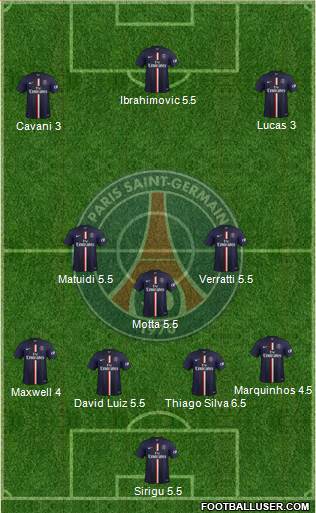 Paris Saint-Germain Formation 2015