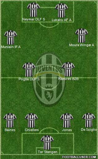 Juventus Formation 2015