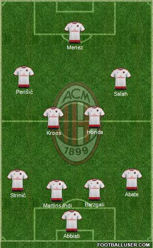 A.C. Milan Formation 2015