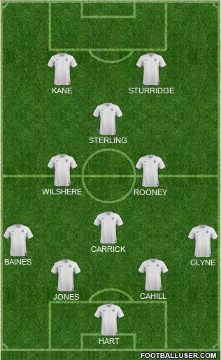 England Formation 2015