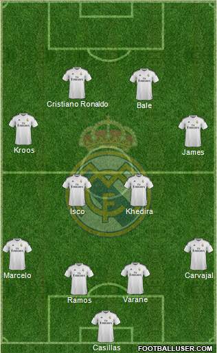 Real Madrid C.F. Formation 2015