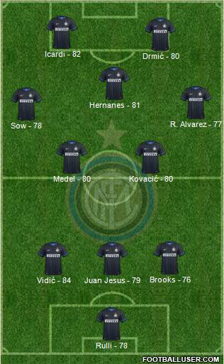 F.C. Internazionale Formation 2015