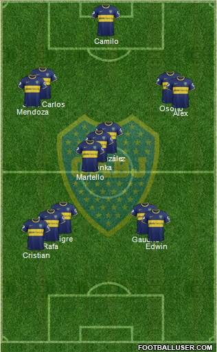 Boca Juniors Formation 2015