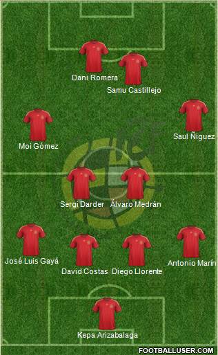 Spain Formation 2015