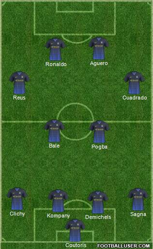 Manchester City Formation 2015