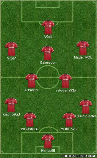 Toronto FC Formation 2015