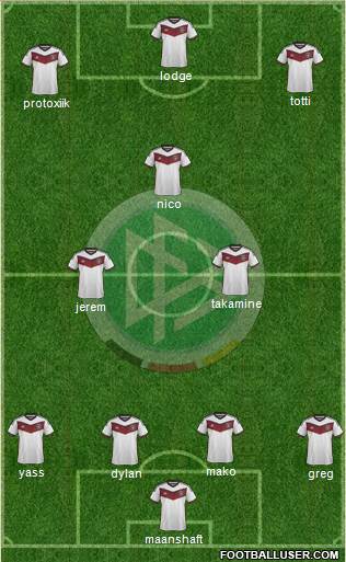 Germany Formation 2015