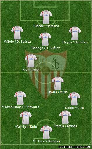 Sevilla F.C., S.A.D. Formation 2015