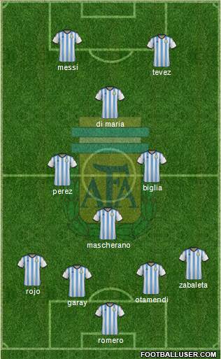 Argentina Formation 2015