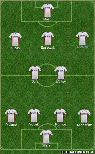 New England Revolution Formation 2015