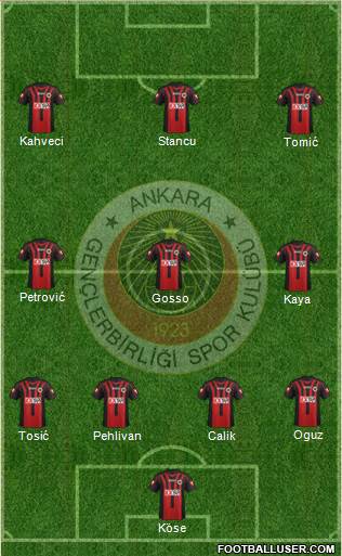 Gençlerbirligi Formation 2015