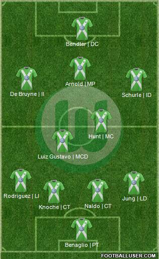 VfL Wolfsburg Formation 2015