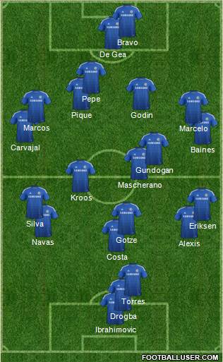 Chelsea Formation 2015