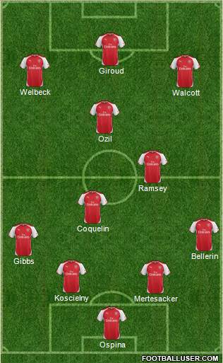 Arsenal Formation 2015