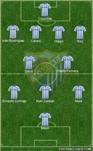 Málaga C.F., S.A.D. Formation 2015