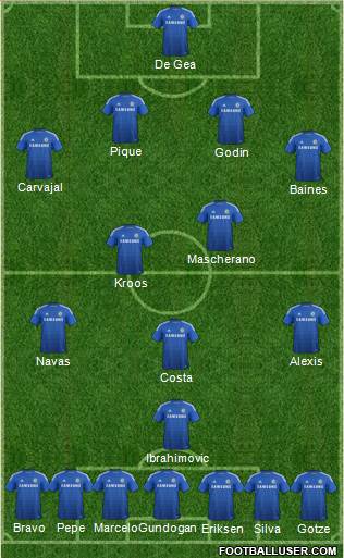 Chelsea Formation 2015