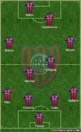 San Lorenzo de Almagro Formation 2015