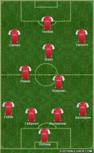 Arsenal Formation 2015