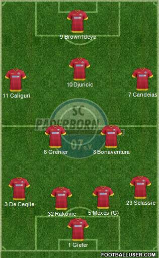 SC Paderborn 07 Formation 2015