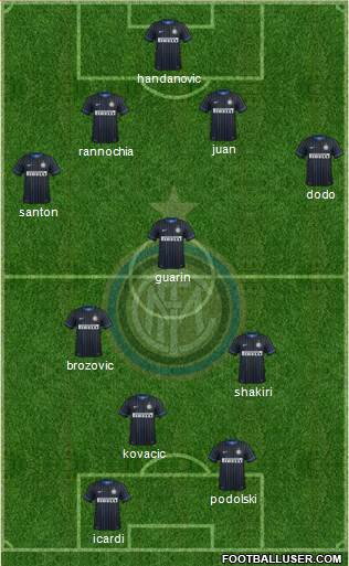 F.C. Internazionale Formation 2015