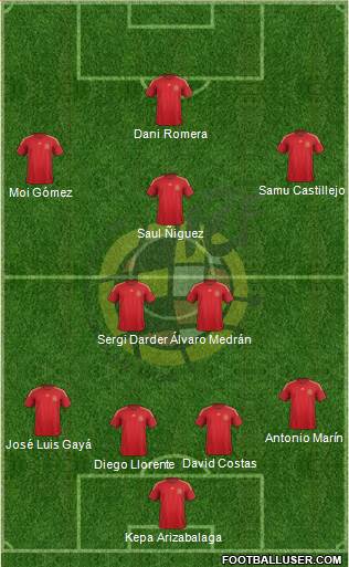 Spain Formation 2015