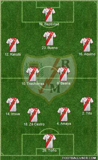 Rayo Vallecano de Madrid S.A.D. Formation 2015