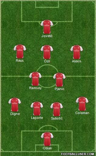 Arsenal Formation 2015