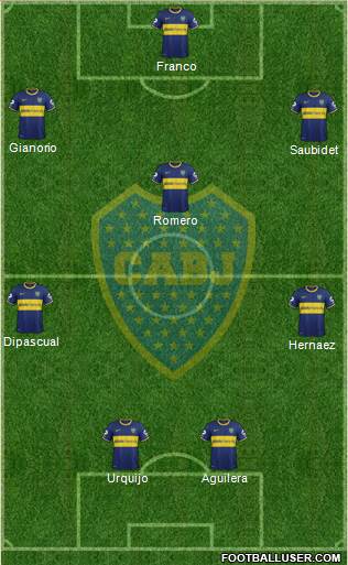 Boca Juniors Formation 2015