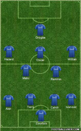Chelsea Formation 2015