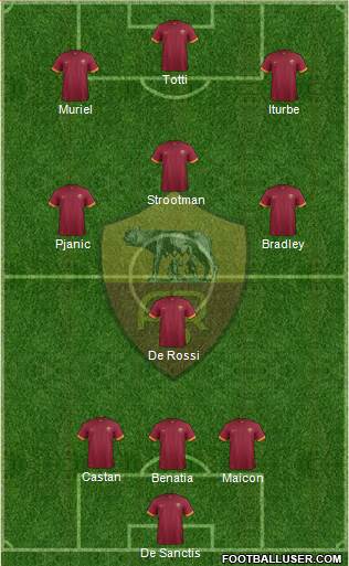 AS Roma Formation 2015