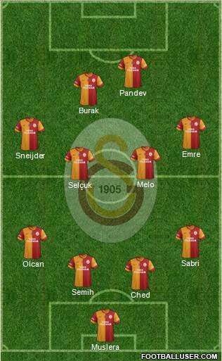 Galatasaray SK Formation 2015