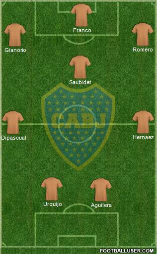 Boca Juniors Formation 2015