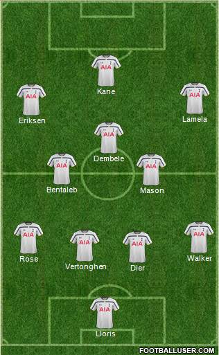 Tottenham Hotspur Formation 2015