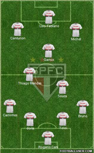 São Paulo FC Formation 2015