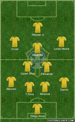 Brazil Formation 2015
